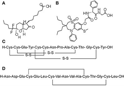 Luminally Acting Agents for Constipation Treatment: A Review Based on Literatures and Patents